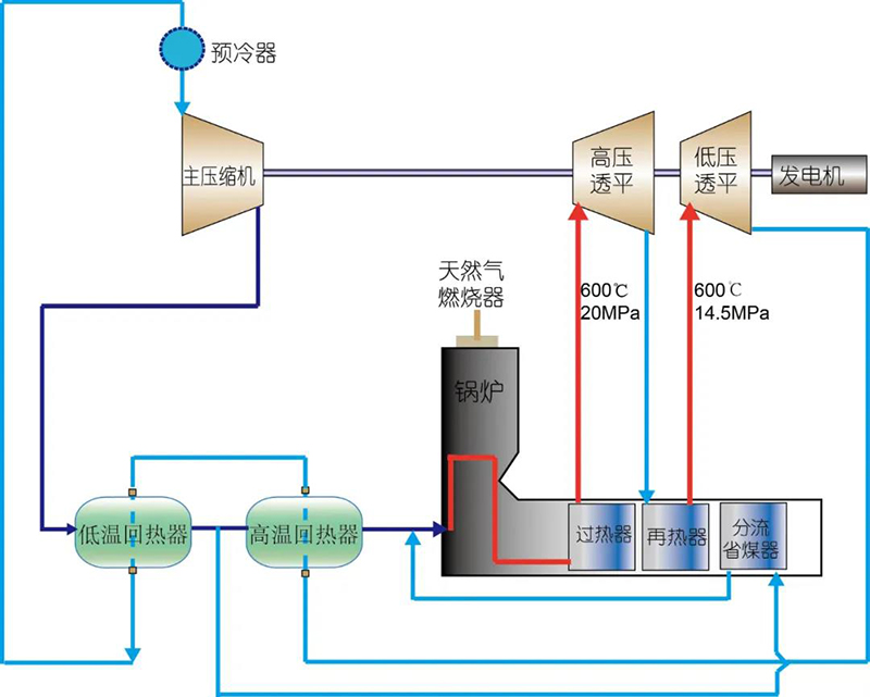 97国际·(中国区)有限公司官网